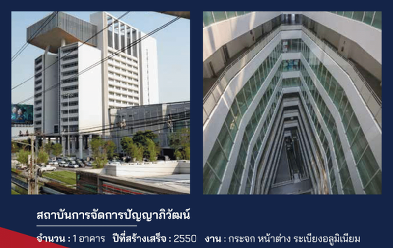 ปัญญาภิวัฒน์